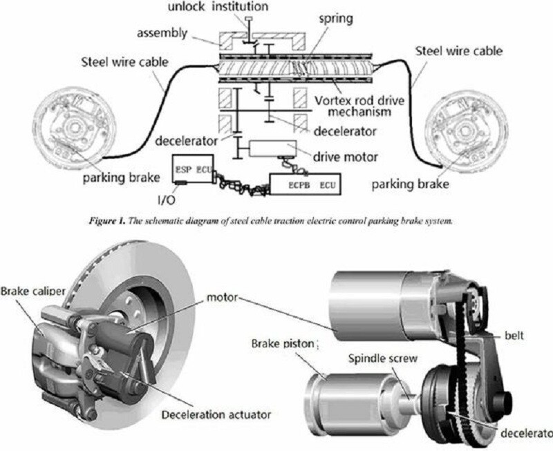 PHANH TAY ĐIỆN TỬ CHO XE Ô TÔ HIỆN ĐẠI - NGUYÊN LÝ HOẠT ĐỘNG PHANH TAY ĐIỆN TỬ